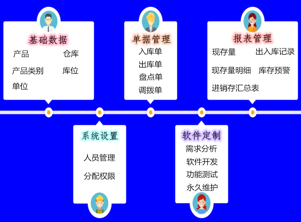 物資管理軟件